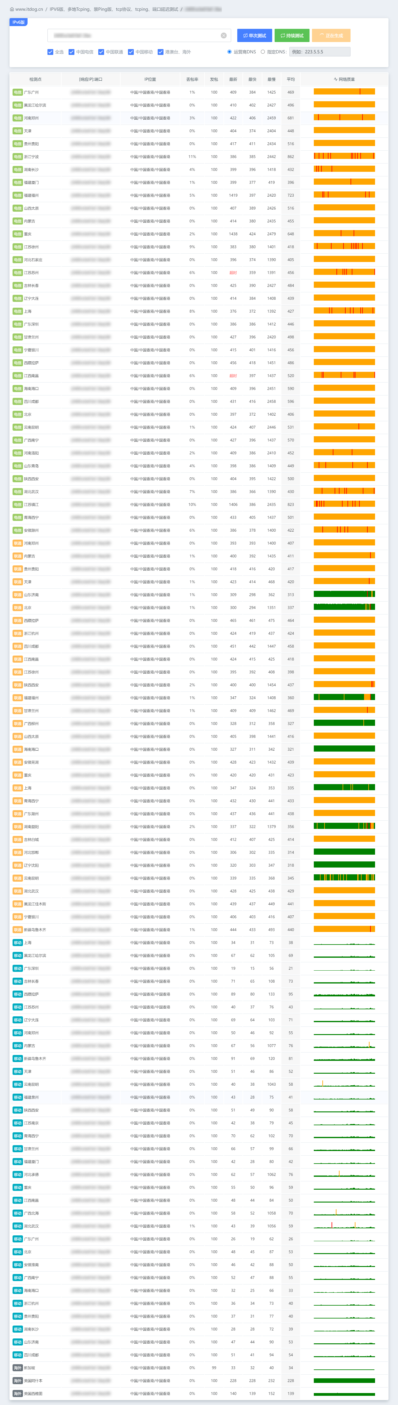 v6_tcp_test_coal.webp