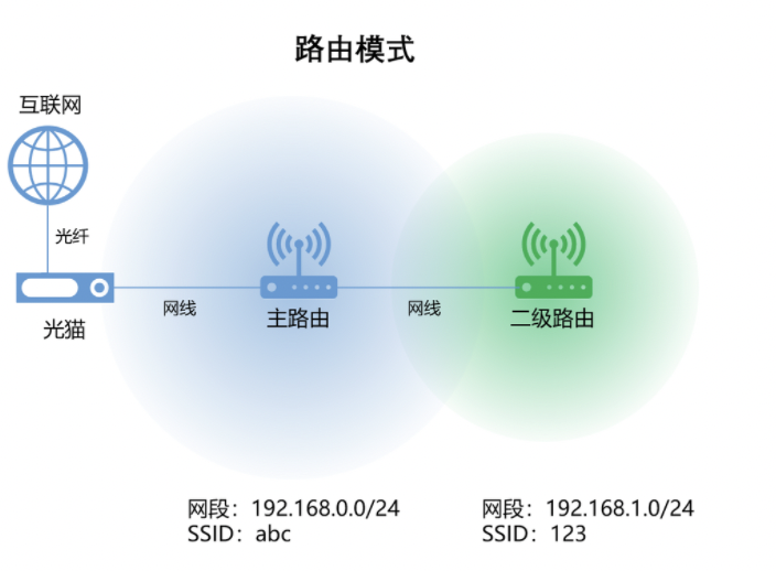 截屏2022-01-30 下午4.23.27