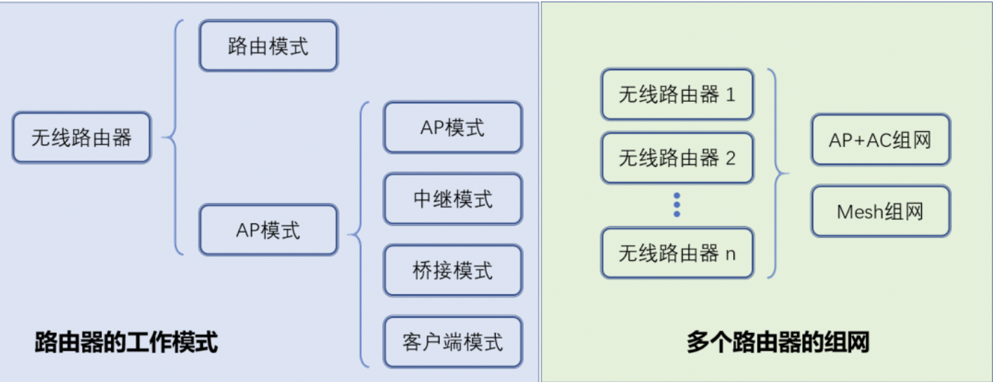 截屏2022-01-30 下午4.23.10